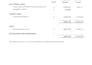 prepare ifrs compliant financial statements